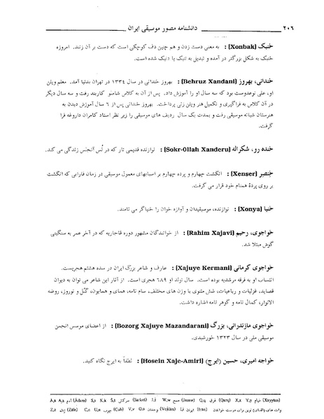 پرونده:دانشنامه مصور موسيقي ايران خ .PDF