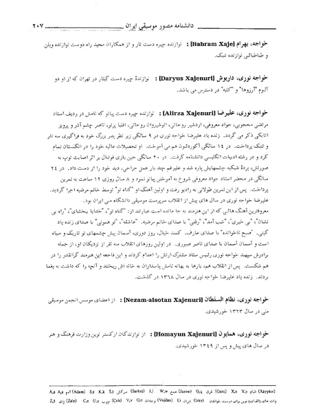 پرونده:دانشنامه مصور موسيقي ايران خ .PDF