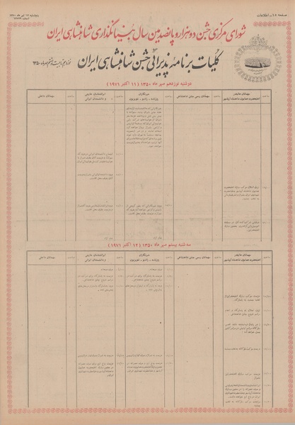 پرونده:Ettelaat13500417.pdf