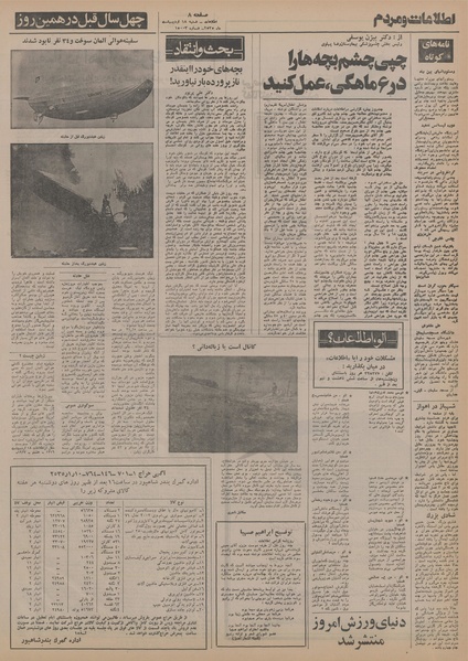 پرونده:Ettelaat13550218.pdf