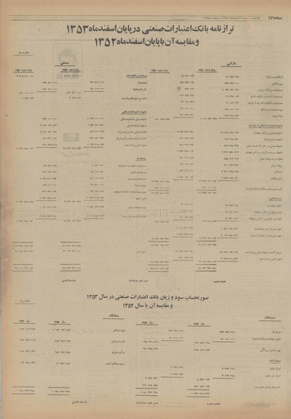 پرونده:Ettelaat13540525.pdf