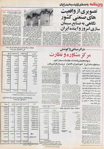 پرونده:CementFactoriesIran1354.jpg