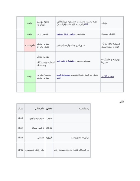پرونده:سینماتوگرافی در ایران - پوشینه چهارم.pdf