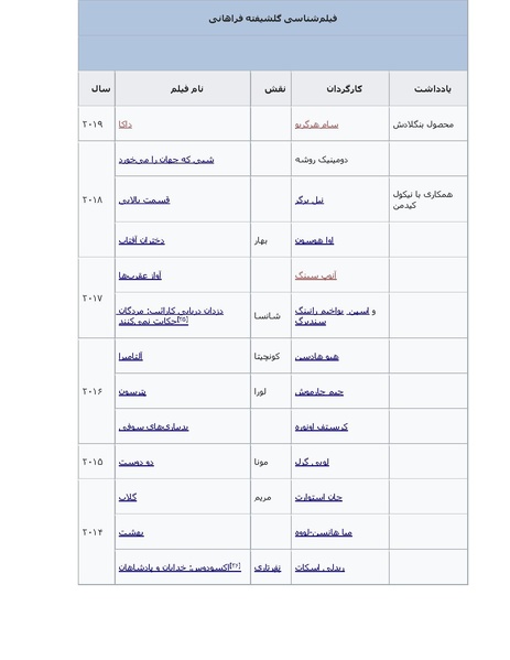 پرونده:سینماتوگرافی در ایران - پوشینه چهارم.pdf