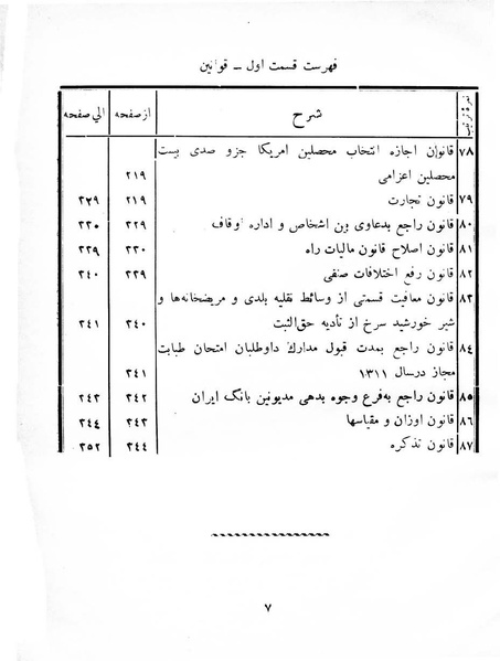 پرونده:Majlis Melli 8.pdf