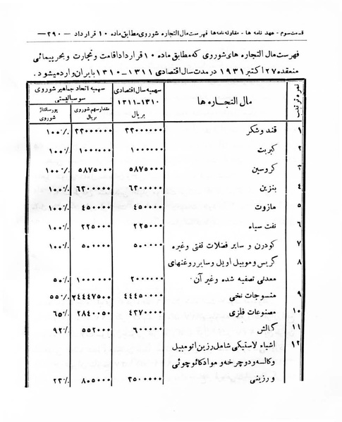 پرونده:Majlis Melli 8.pdf