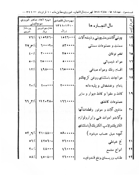 پرونده:Majlis Melli 8.pdf