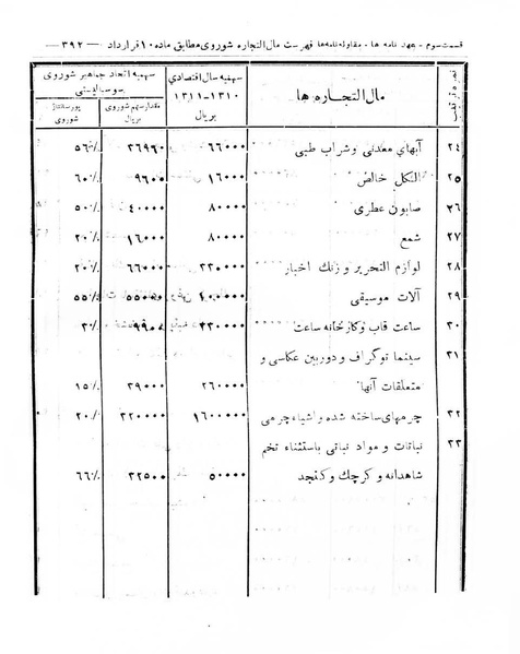 پرونده:Majlis Melli 8.pdf