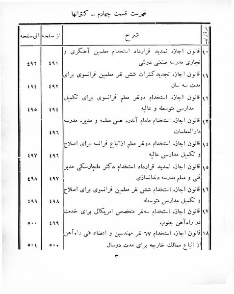 پرونده:Majlis Melli 8.pdf