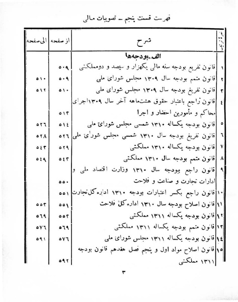 پرونده:Majlis Melli 8.pdf