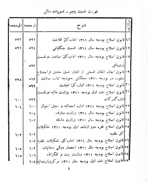پرونده:Majlis Melli 8.pdf