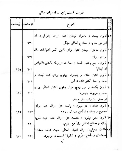 پرونده:Majlis Melli 8.pdf