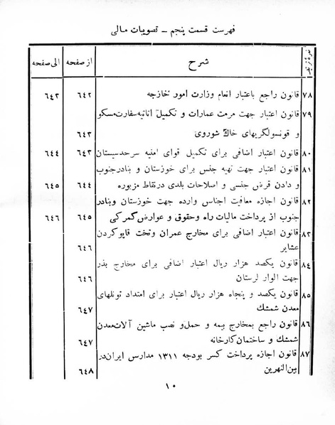 پرونده:Majlis Melli 8.pdf
