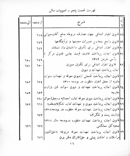 پرونده:Majlis Melli 8.pdf