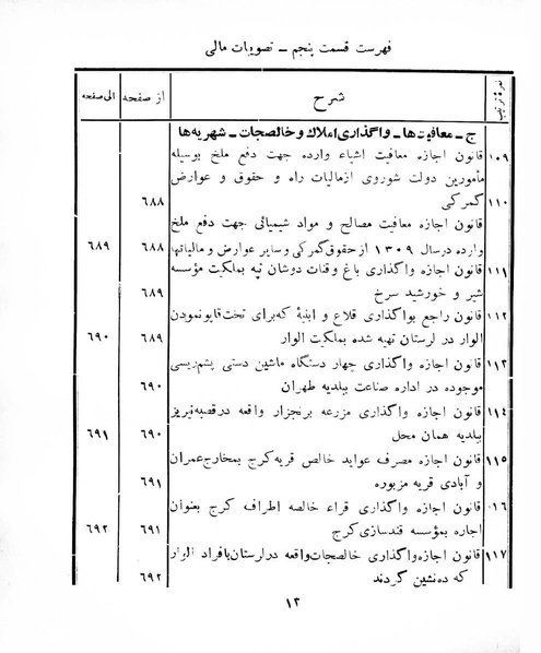 پرونده:Majlis Melli 8.pdf