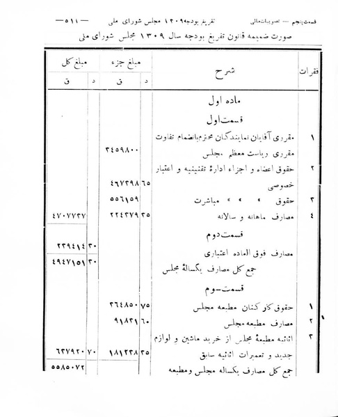 پرونده:Majlis Melli 8.pdf