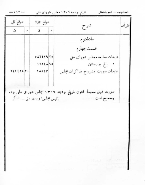 پرونده:Majlis Melli 8.pdf