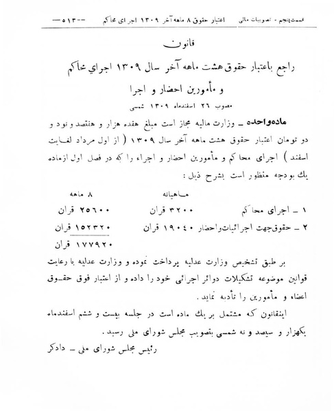 پرونده:Majlis Melli 8.pdf