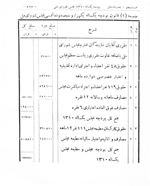 پرونده:Majlis Melli 8.pdf