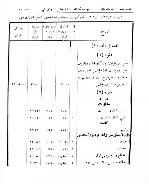 پرونده:Majlis Melli 8.pdf