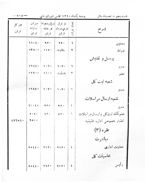 پرونده:Majlis Melli 8.pdf