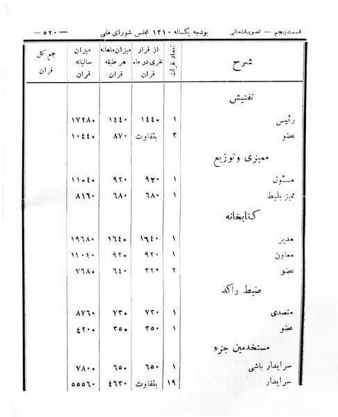پرونده:Majlis Melli 8.pdf