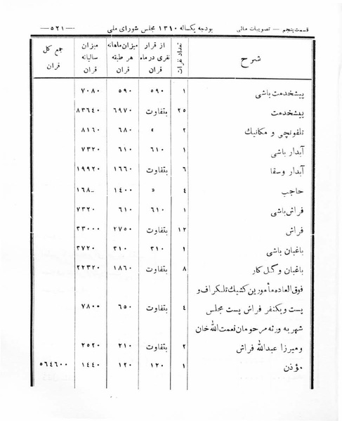 پرونده:Majlis Melli 8.pdf