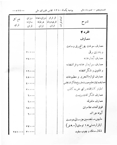 پرونده:Majlis Melli 8.pdf