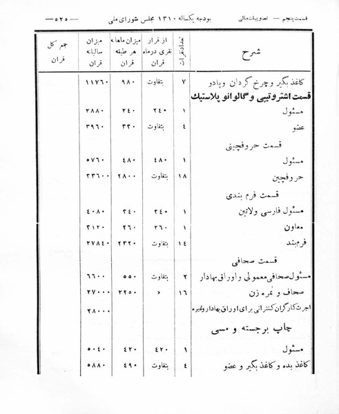 پرونده:Majlis Melli 8.pdf