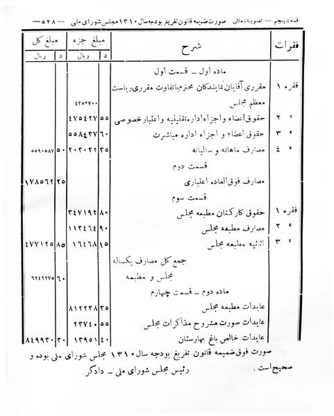 پرونده:Majlis Melli 8.pdf