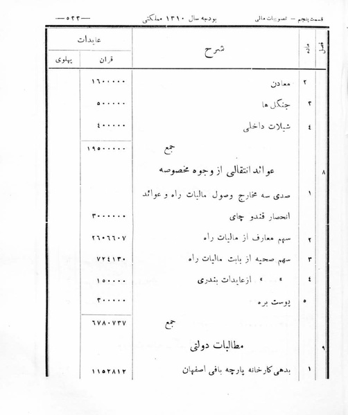 پرونده:Majlis Melli 8.pdf