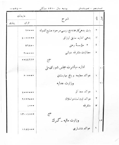 پرونده:Majlis Melli 8.pdf