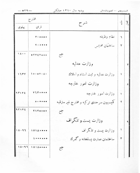 پرونده:Majlis Melli 8.pdf