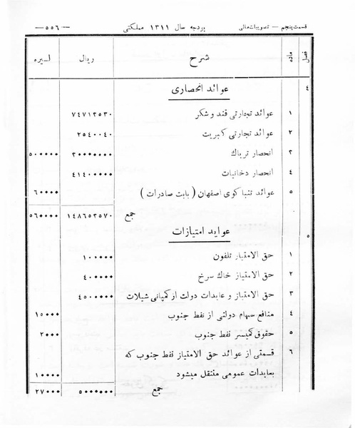 پرونده:Majlis Melli 8.pdf