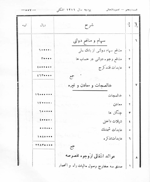 پرونده:Majlis Melli 8.pdf