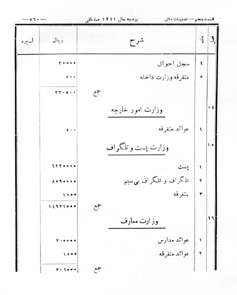 پرونده:Majlis Melli 8.pdf