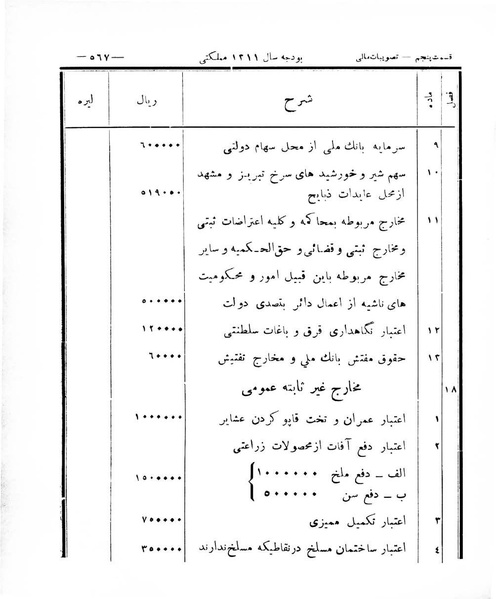 پرونده:Majlis Melli 8.pdf