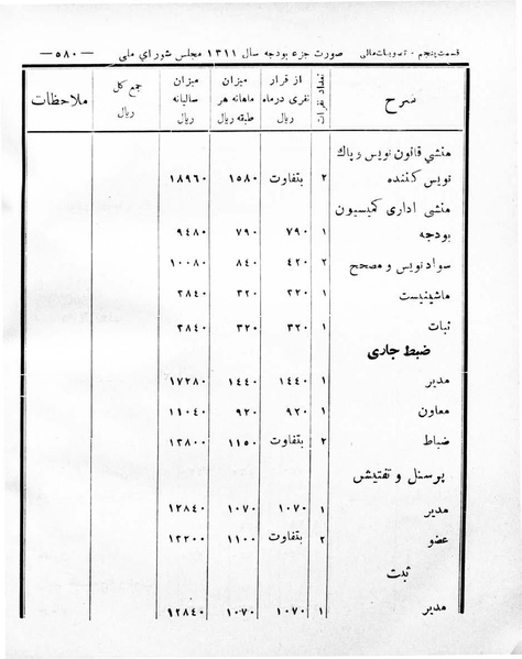 پرونده:Majlis Melli 8.pdf