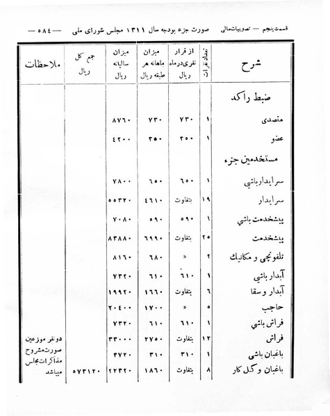 پرونده:Majlis Melli 8.pdf