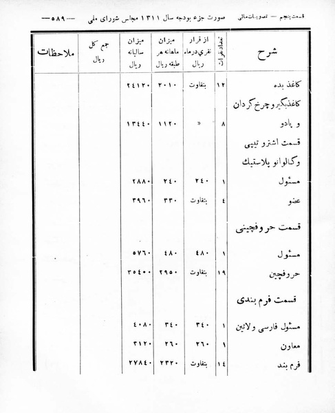 پرونده:Majlis Melli 8.pdf