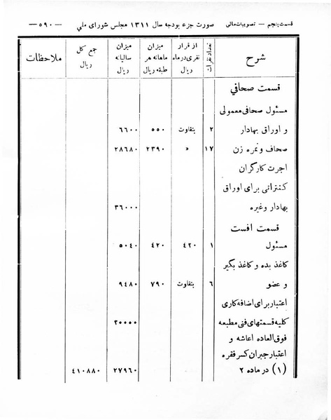 پرونده:Majlis Melli 8.pdf