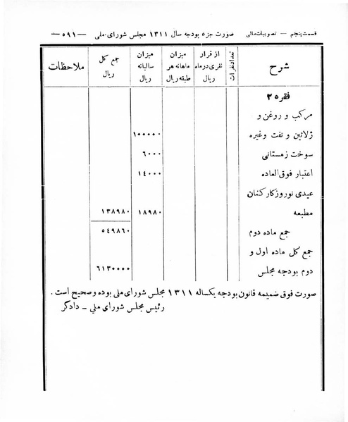 پرونده:Majlis Melli 8.pdf