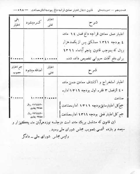 پرونده:Majlis Melli 8.pdf