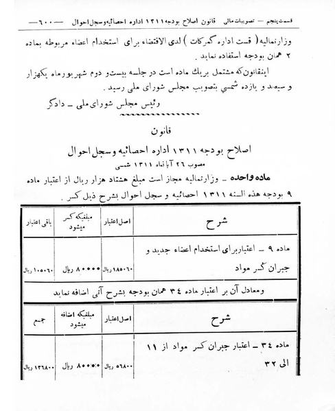 پرونده:Majlis Melli 8.pdf