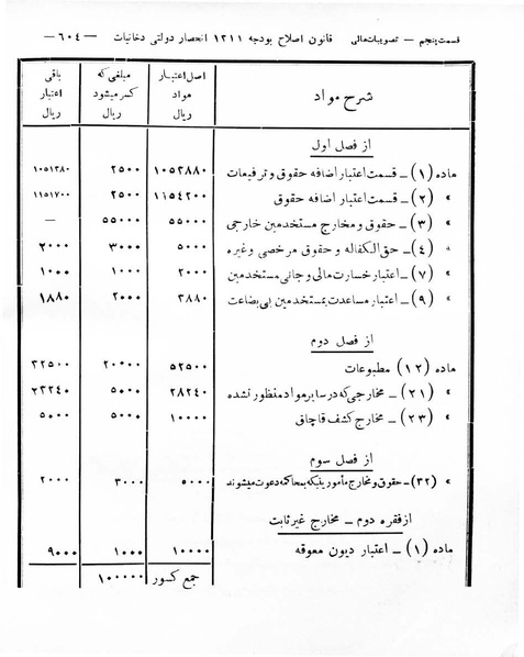 پرونده:Majlis Melli 8.pdf