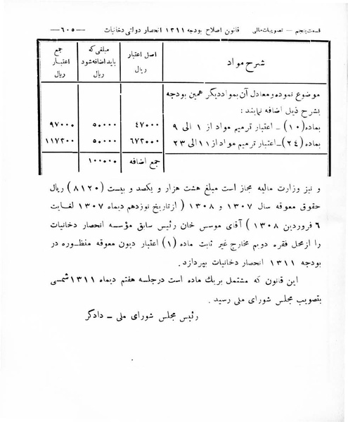 پرونده:Majlis Melli 8.pdf