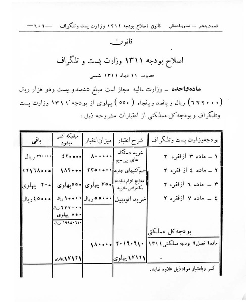 پرونده:Majlis Melli 8.pdf