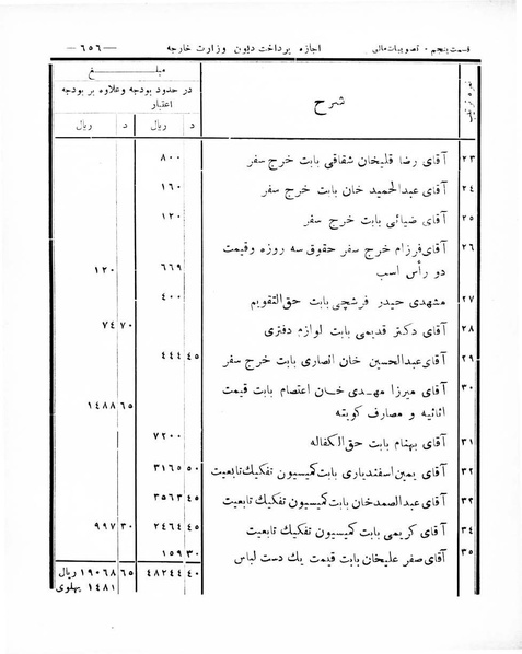 پرونده:Majlis Melli 8.pdf