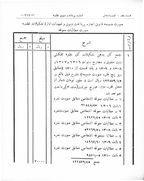 پرونده:Majlis Melli 8.pdf