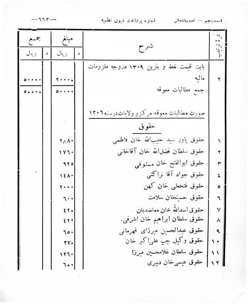 پرونده:Majlis Melli 8.pdf